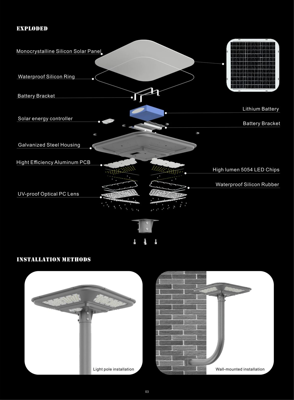 Exploded view of BSW all-in-one solar street light components